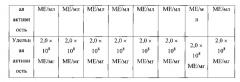 Рекомбинантная плазмида pfm-ifn-17, обеспечивающая экспрессию интерферона альфа-2b человека, рекомбинантная плазмида pfm-ар, обеспечивающая экспрессию фермента метионинаминопептидазы e. coli, биплазмидный штамм escherichia coli fm-ifn-ар (pfm-ifn-17, pfm-ар) - продуцент (met-) рекомбинантного интерферона альфа-2b человека (патент 2610173)