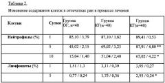 Способ лечения острых и хронических ран (патент 2555392)