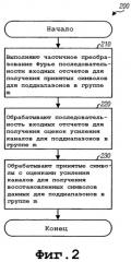 Демодуляция поддиапазонов для основанных на ofdm систем связи (патент 2353065)