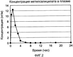 Адгезивный препарат (патент 2441649)