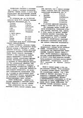 Чугун (патент 1018999)
