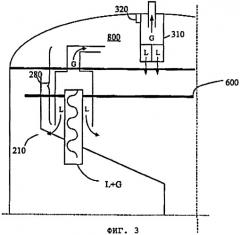 Внутреннее устройство разделения смеси, содержащей, по меньшей мере, одну газообразную фазу и одну жидкую фазу (патент 2301103)