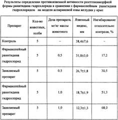 Физически устойчивая рентгеноаморфная форма ранитидина гидрохлорида с повышенной противоязвенной активностью и способ ее получения (патент 2385155)