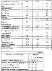 Резиновая смесь преимущественно для пневмошин и пневмошина из нее (патент 2561704)