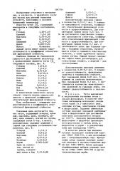 Чугун (патент 1097704)