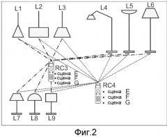 Обнавление сцен в устройствах дистанционного управления домашней системы управления (патент 2510809)