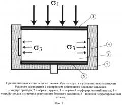 Способ определения механических свойств грунтов (патент 2600494)