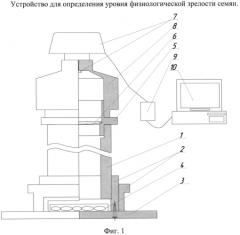 Способ определения уровня физиологической зрелости семян и устройство для его реализации (патент 2565273)