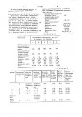 Шпатлевка (патент 1521750)