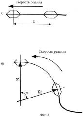 Способ и устройство для резки стекла (патент 2248944)