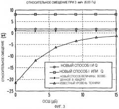 Оценка доплеровского разброса/скорости в мобильных устройствах беспроводной связи и способы этой оценки (патент 2269206)