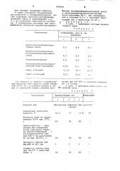 Лак для покрытия полиграфических изделий (патент 859404)