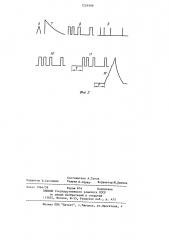 Управляемая электронная линия задержки (патент 1224998)