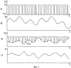 Способ измерения теплового импеданса полупроводниковых диодов с использованием полигармонической модуляции греющей мощности (патент 2507526)
