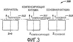 Дополнительные компенсирующие катушки в качестве альтернативного средства для балансировки индукционных групп (патент 2365947)