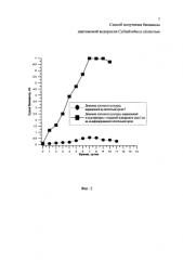 Способ получения биомассы диатомовой водоросли cylindrotheca closterium (патент 2582182)