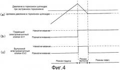 Тормозной контроллер (патент 2516877)