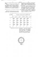 Способ холодной прокатки плавниковых труб (патент 1632530)