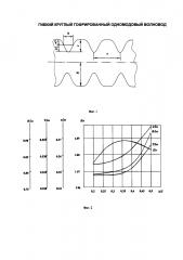 Гибкий круглый гофрированный одномодовый волновод (патент 2626055)