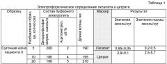 Способ диагностики мочекаменной болезни (патент 2484468)