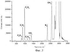 Способ анализа многокомпонентных газовых сред (патент 2499250)