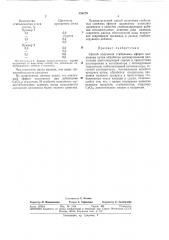 Способ получения стабильных эфиров целлюлозы (патент 356279)