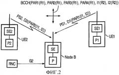 Способ работы радиостанции и пользовательской станции системы радиосвязи, радиостанция и пользовательская станция (патент 2335865)