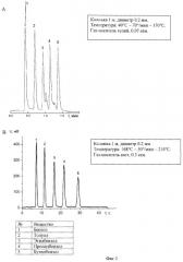 Хроматографическая капиллярная колонка открытого типа со структурированным сорбентом (патент 2324175)