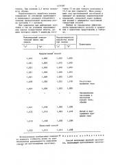 Способ волочения круглой заготовки (патент 1274787)