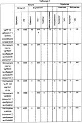 Способ и устройство для управления пакетами (патент 2623897)