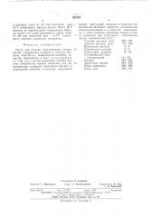 Паста для очистки металлических поверхностей (патент 505752)
