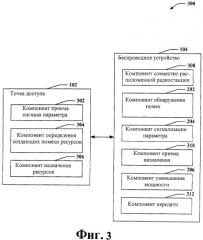 Управление помехами для отличающихся технологий беспроводной связи (патент 2493676)