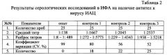 Способ профилактики вирусных болезней птиц (патент 2624503)