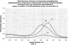 Способ получения лекарственного препарата, содержащего медные аналоги хлорофилла (патент 2320360)