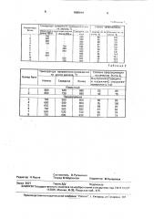 Способ термической обработки сортового проката (патент 1668414)