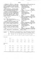 Состав для пылеподавления (патент 1265375)