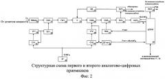 Автономный пункт приема гелиогеофизической информации (патент 2510934)