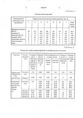 Замасливатель для синтетических полиамидных нитей (патент 1836514)