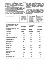 Способ стабилизации коньяка (патент 950765)