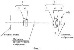 Оптическая система с вынесенными зрачками для инфракрасной области спектра (патент 2386156)