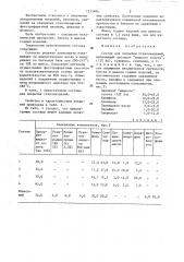 Состав для покрытия стеклоизделий (патент 1315406)