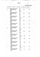 Состав для предотвращения солеотложений (патент 1782944)