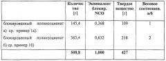 Блокированные диметилпиразолом смеси изоцианатов (патент 2292359)