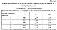 Способ получения твердого противогололедного материала на основе пищевой поваренной соли и кальцинированного хлорида кальция (варианты) (патент 2597103)