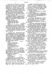 Керамическая масса для изготовления стеновых изделий (патент 1043129)