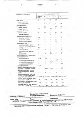 Электролит блестящего цинкования (патент 1740501)