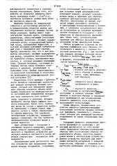 Устройство для определения плотности твердых материалов (патент 873029)