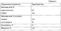 Способ получения мороженого функционального назначения (патент 2587776)