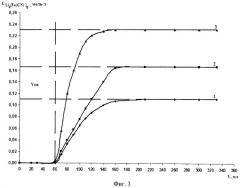 Способ получения раствора ферроцианида лития (патент 2512310)