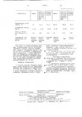 Способ очистки твердого парафина (патент 954415)